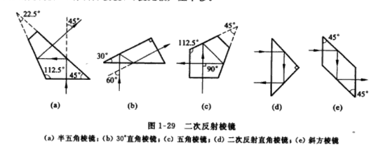 二次反射棱鏡